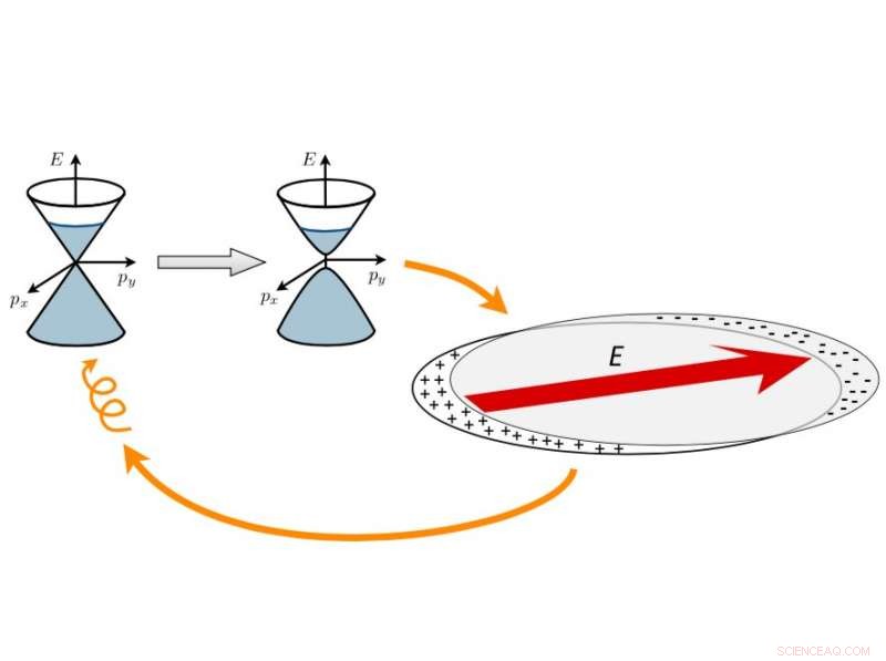Discovering Spontaneous Magnetization in Non-Magnetic Interacting Metals