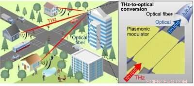 Innovative Technologies Powering 6G Cellular Networks