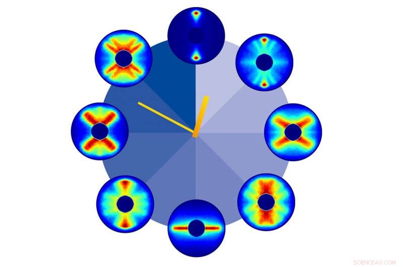 Scientists Capture Ultrafast Rotation of Carbonyl Sulfide Molecules