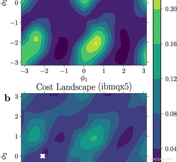 New Quantum Computer Algorithm Bridges Quantum-Classical Gap