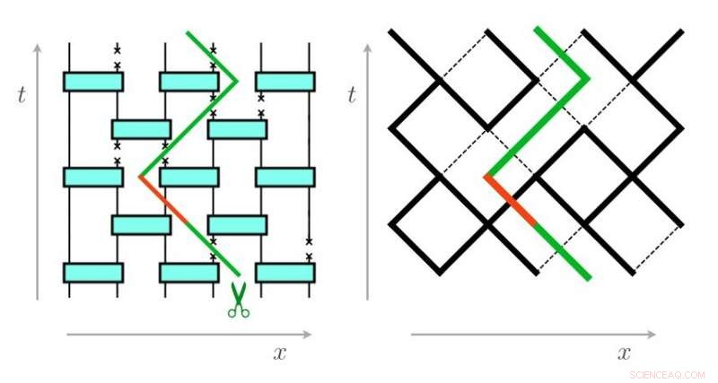 How Quantum Measurements Trigger Phase Transitions in Entangled Systems