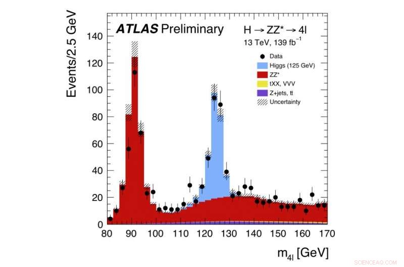 ATLAS Collaboration Reveals New Insights into Higgs Boson Discovery Channels