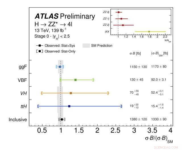 ATLAS Collaboration Reveals New Insights into Higgs Boson Discovery Channels