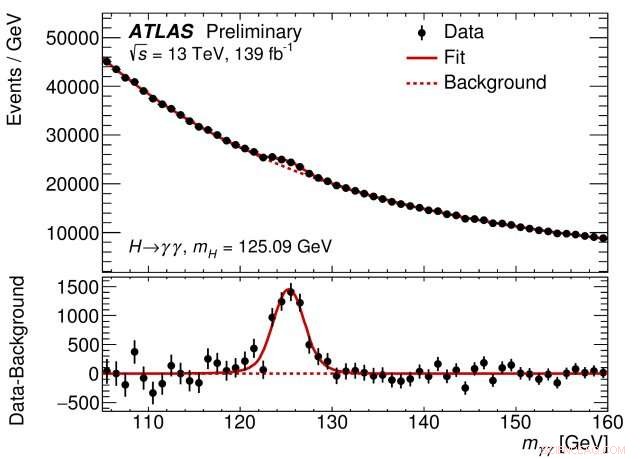 ATLAS Collaboration Reveals New Insights into Higgs Boson Discovery Channels
