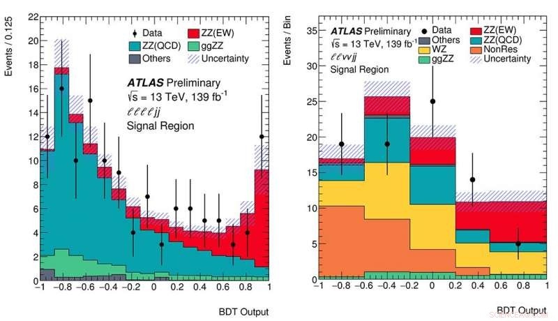 Electroweak Symmetry Breaking: Landmark Breakthrough Achieved