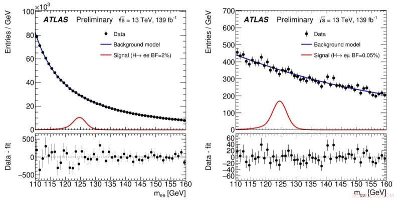 ATLAS Announces New Higgs Boson Study Probing Interactions with Lightest Charged Leptons