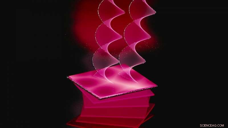 Corkscrew Photons Could Induce Self‑Generated Torque in Hot Materials