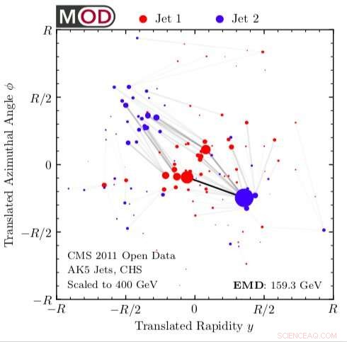 MIT Introduces Novel Metric to Quantify Similarity of Collider Events