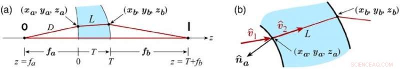 Researchers Resolve 2,000-Year-Old Optical Conundrum