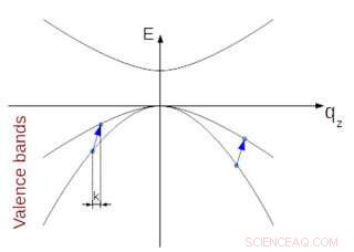 Researchers Reveal Environment-Dependent Electron Flow in Photon-Drag Effect
