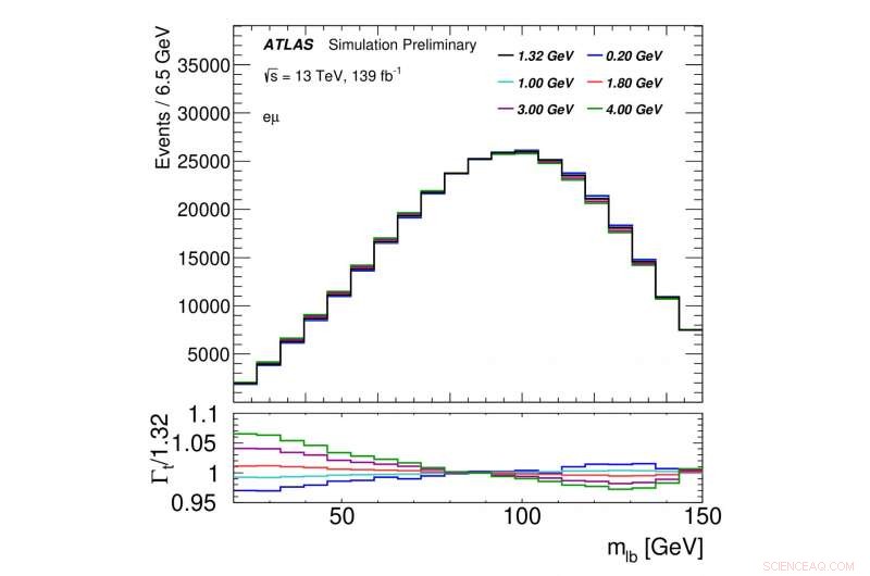 ATLAS Achieves Precise Direct Measurement of Top-Quark Decay Width