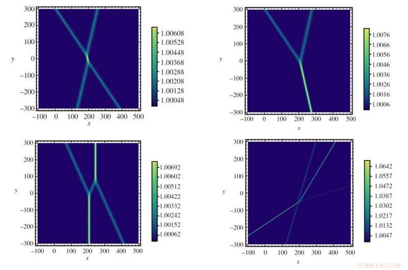 Solitons: How Water Wave Patterns Echo in Light