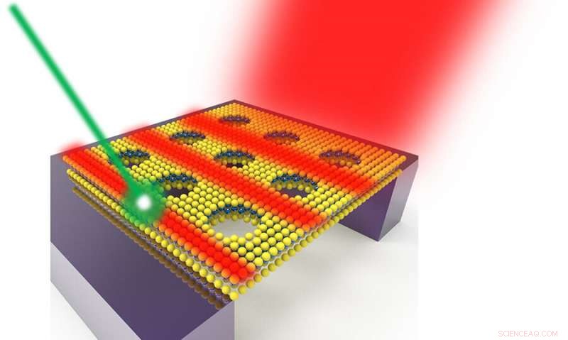 Ultra-Thin Optical Waveguide: Guiding Light Through Just Three Atomic Layers