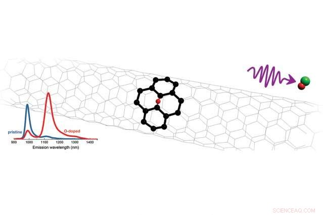 Build a Reliable Single‑Photon Source with Household Bleach