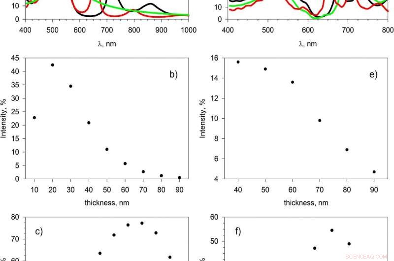 New Plasmonic-Photonic Crystal Studies Promise Breakthroughs in Laser and Sensor Technology
