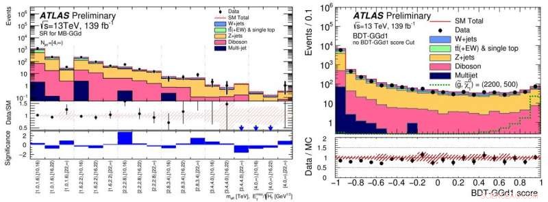 ATLAS Unveils Latest Search for Strong Supersymmetry, Advancing Particle Physics