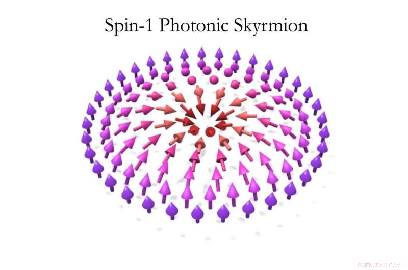 New Topological Phase of Atomic Matter Hosts Photonic Skyrmions: A Breakthrough Discovery