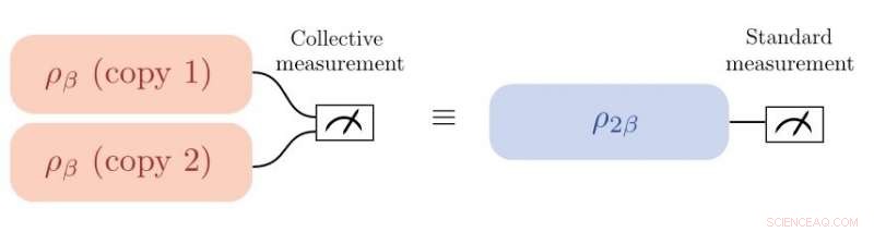 Physicists Virtually Cool Quantum System to Half Its Real Temperature