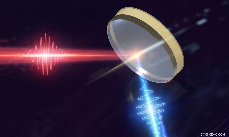 New Insights: High-Harmonic Generation Achieved in Epsilon‑Near‑Zero Materials