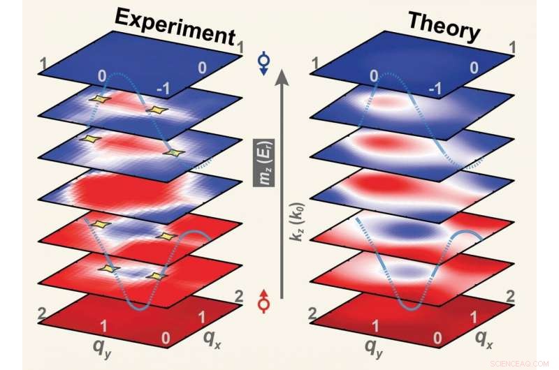 HKUST and PKU Break New Ground with First 3‑D Topological Matter Quantum Simulation via Ultracold Atoms