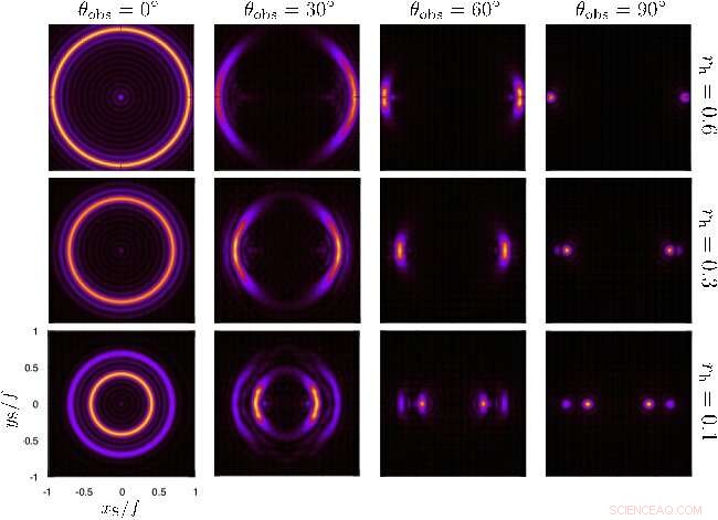 New Holographic Technique Enables Tabletop Simulation of Black Holes