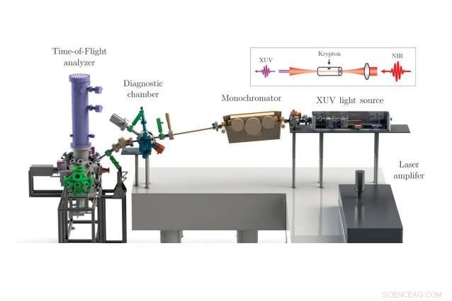 Visualizing Electron Dynamics with Extreme Ultraviolet Light
