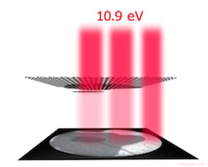 Graphene Stacks Reflect Electron Beams, Acting as a New Mirror Material
