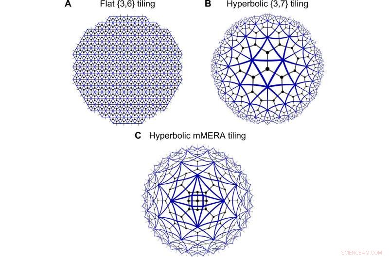 Exploring Holography and Criticality via Matchgate Tensor Networks