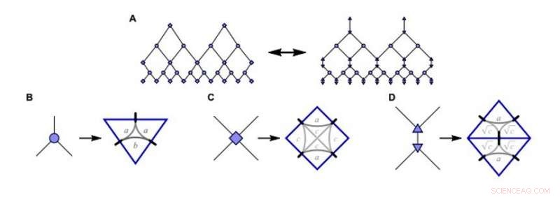 Exploring Holography and Criticality via Matchgate Tensor Networks