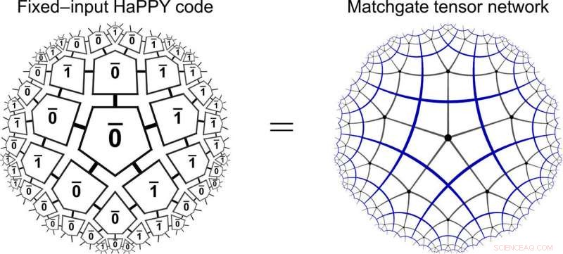 Exploring Holography and Criticality via Matchgate Tensor Networks