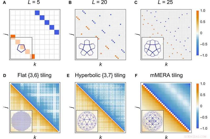 Exploring Holography and Criticality via Matchgate Tensor Networks