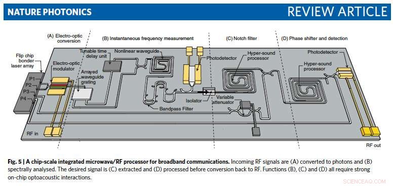Integrated Circuits Enter a New Era: The Rise of Third-Generation Sound Technology