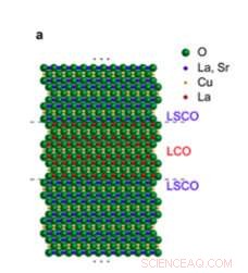 Electron Pairing Detected Above the Critical Temperature in Lanthanum Strontium Copper Oxide