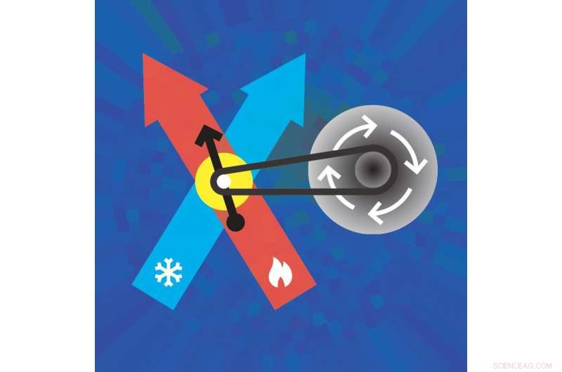 Physicists Build the World’s Smallest Engine, Harnessing Ion Spin for Heat Conversion