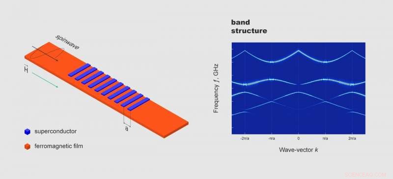 Scientists Engineer Metamaterial for Magnonic Crystals, Pioneering Alternative to Traditional Electronics