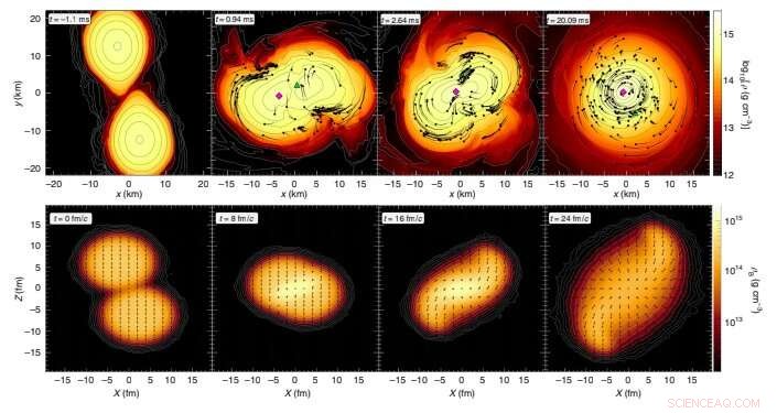 Recreating Stellar Collision Temperatures in the Laboratory: Insights into Extreme Nuclear Matter