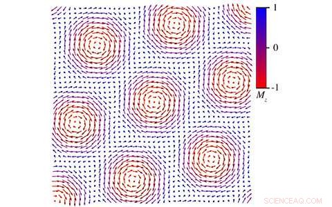 Scientists Capture First Microscopic View of Tiny Nanoscopic Phenomenon, Unlocking Quantum Computing Potential