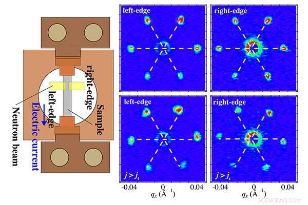 Scientists Capture First Microscopic View of Tiny Nanoscopic Phenomenon, Unlocking Quantum Computing Potential