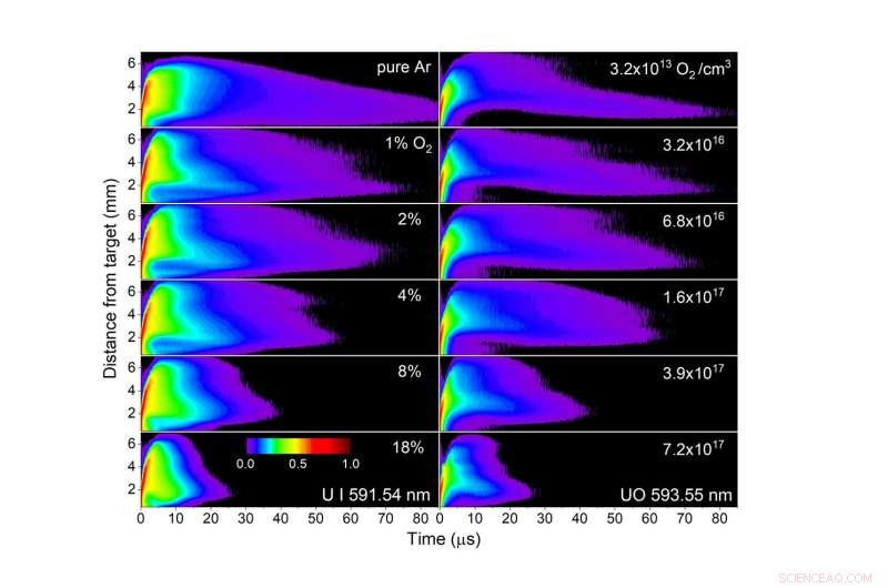Laser-Induced Uranium Plasma Yields Complex Ion Species