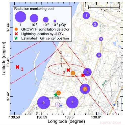 Analyzing Downward Terrestrial Gamma‑Ray Flashes in a Winter Thunderstorm