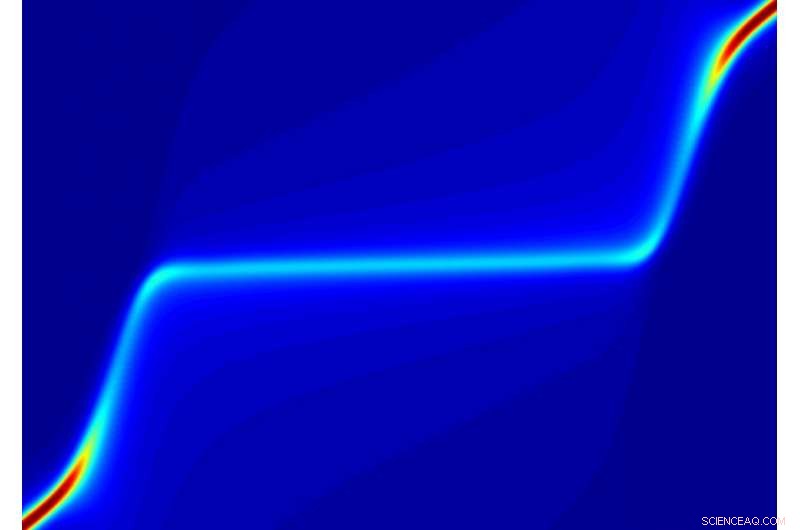 Harvard Researchers Link Planckian Metals to Black Hole Physics