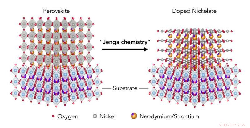 Breakthrough: First Observation of Superconductivity in Nickel Oxide