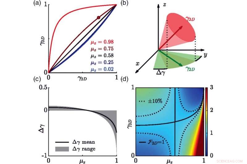 Defining the Fundamental Limits of Imaging: A New Paradigm