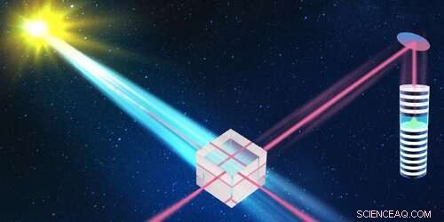Scientists Successfully Entangle Photons Across Intercontinental Distances