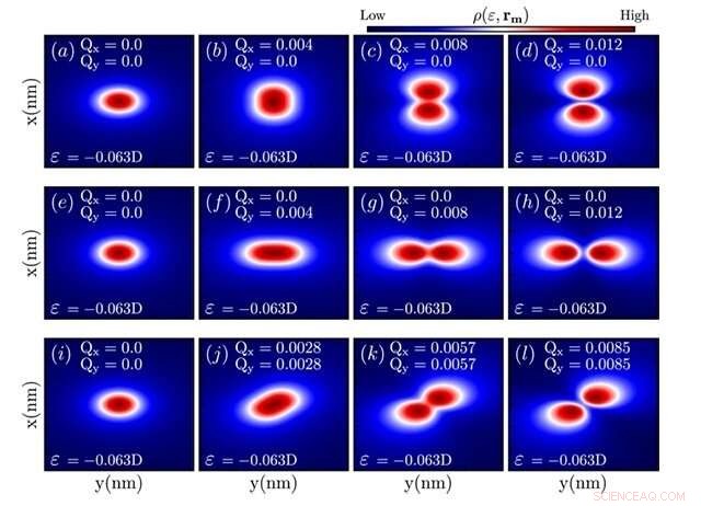 Temporal Symmetry Breaking Enables Molecules to Encode Information