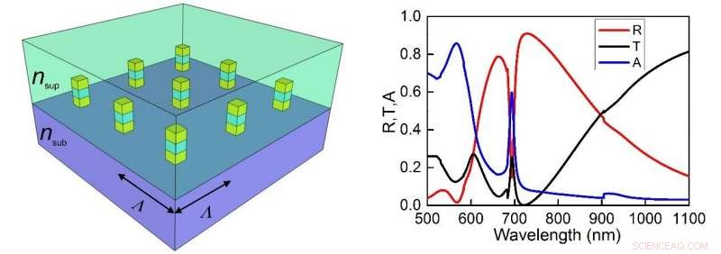Narrow Plasmonic Surface Lattice Resonances Prefer Asymmetric Dielectric Environments