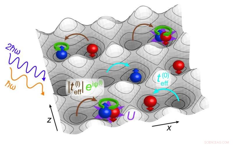 A Novel Method for Simulating Strongly Correlated Phases in Quantum Gauge Theories