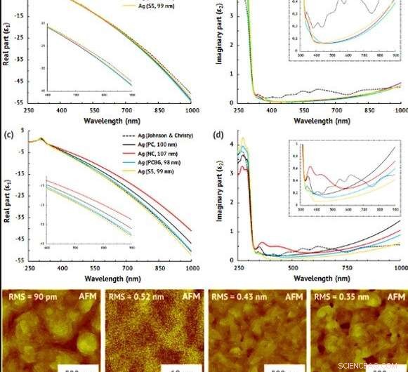 Quantum Engineering of Atomically Smooth, Single-Crystalline Silver Films