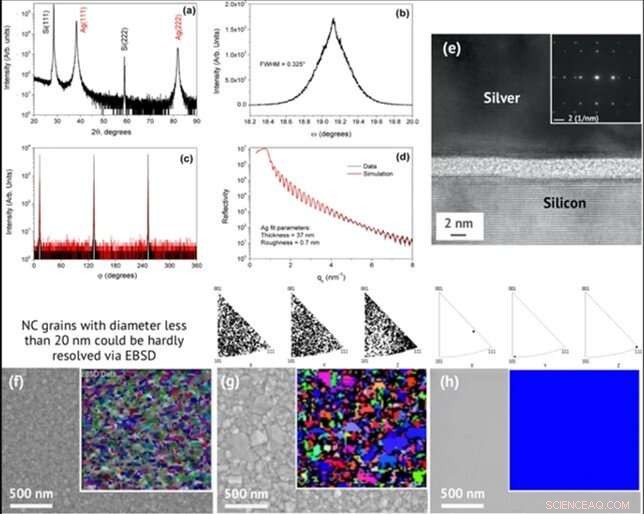 Quantum Engineering of Atomically Smooth, Single-Crystalline Silver Films