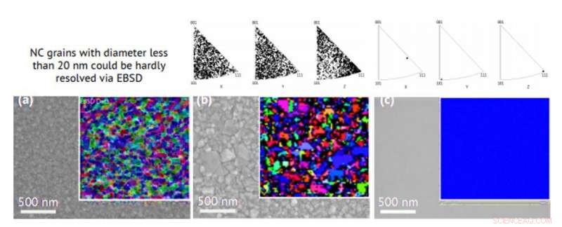 Quantum Engineering of Atomically Smooth, Single-Crystalline Silver Films